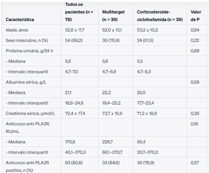 Tabla de características basales