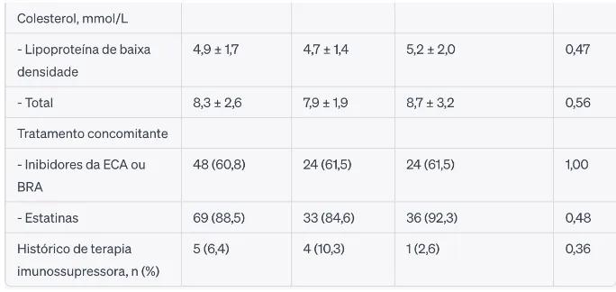 Tabla de características basales